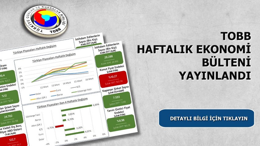 TOBB Haftalık Ekonomi Bülteni (#TOBBHEB) 27-31 Mart 2023